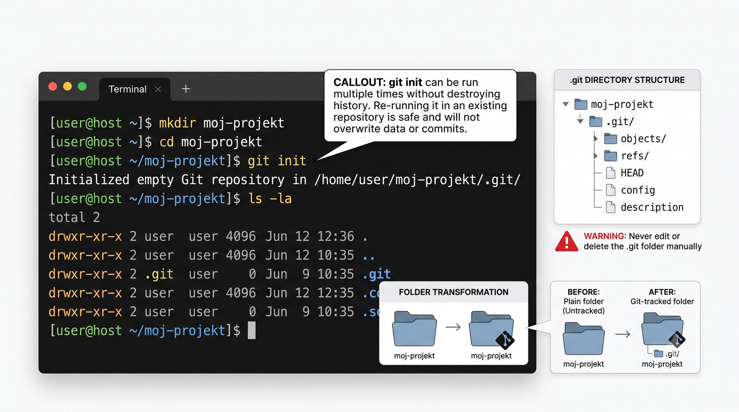 Slajd 05 - Inicjalizacja repozytorium: git init