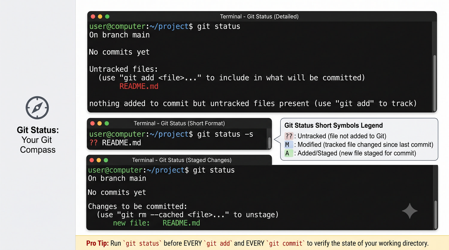 Slajd 07 - git status - kompas w swiecie Gita