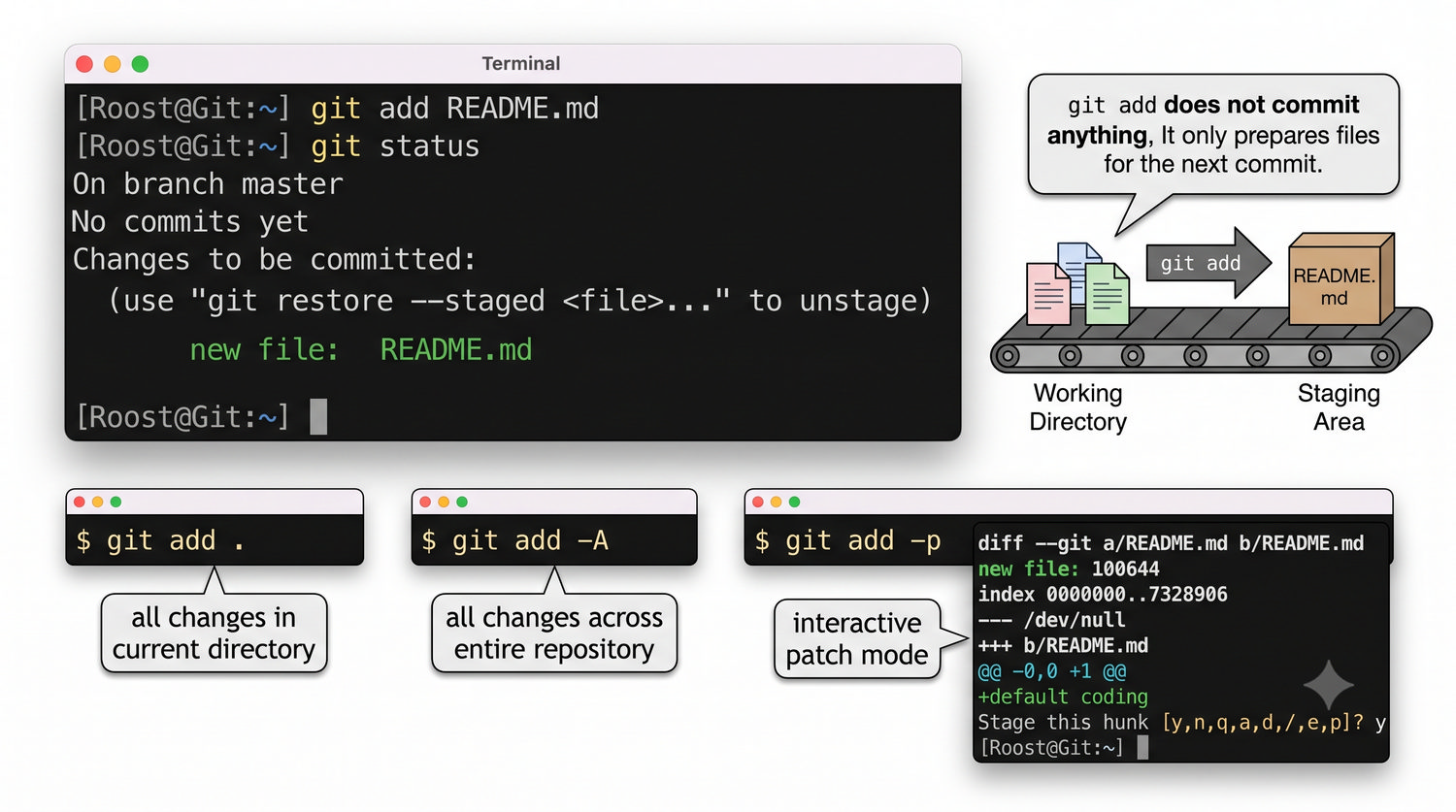 Slajd 08 - git add - dodawanie plikow do stagingu