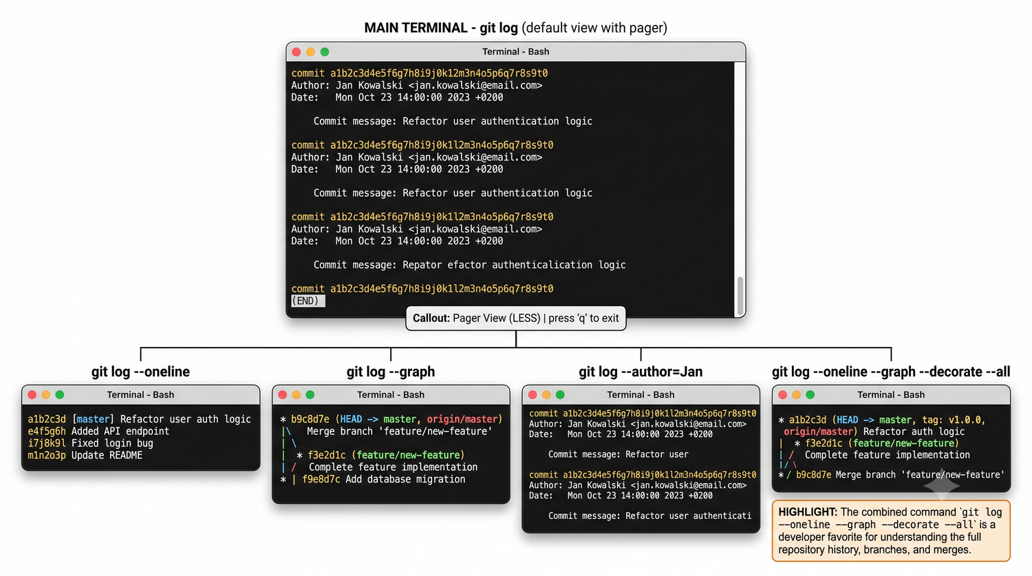 Slajd 10 - git log - przegladanie historii