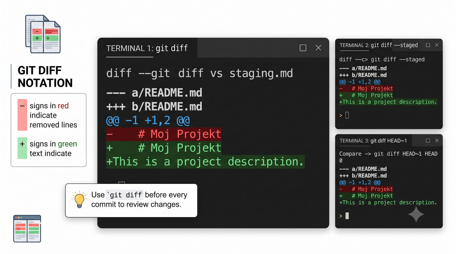 Slajd 11 - git diff - porownywanie zmian