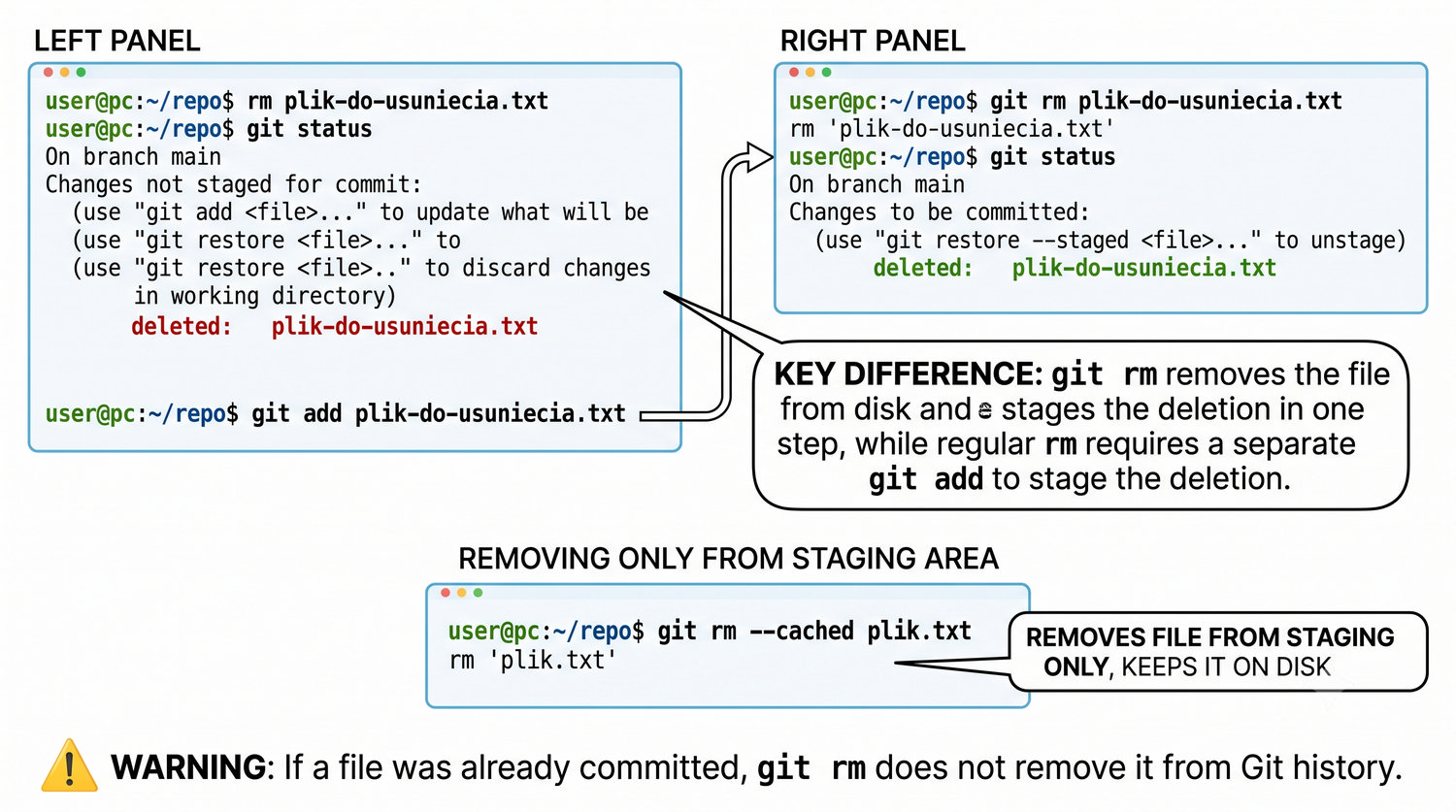 Slajd 16 - Usuwanie plikow: rm vs git rm