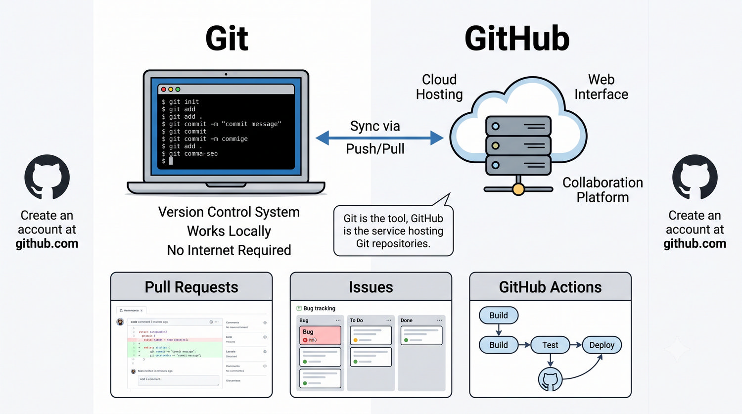 Slajd 23 - Czym jest GitHub?