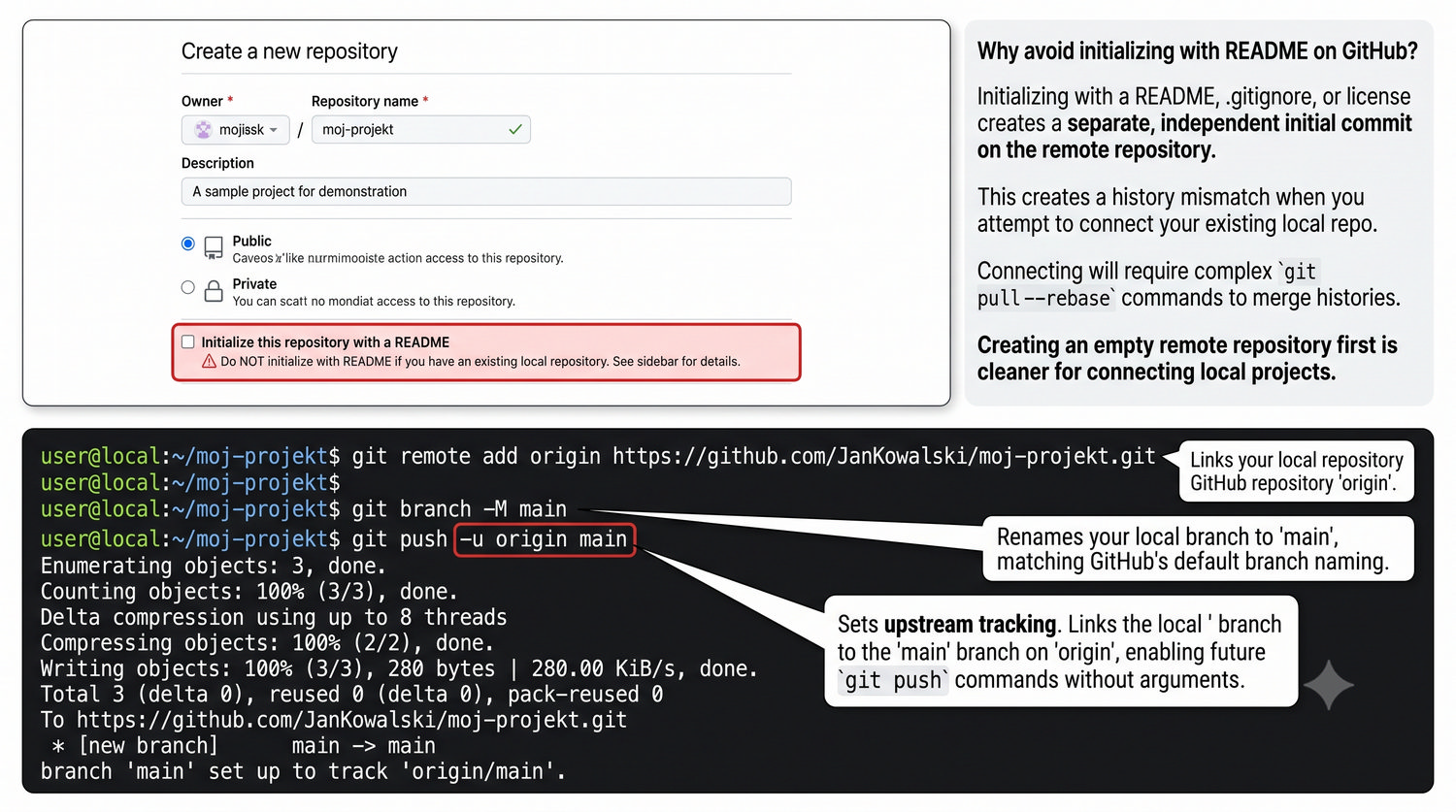Slajd 24 - Tworzenie repozytorium na GitHub