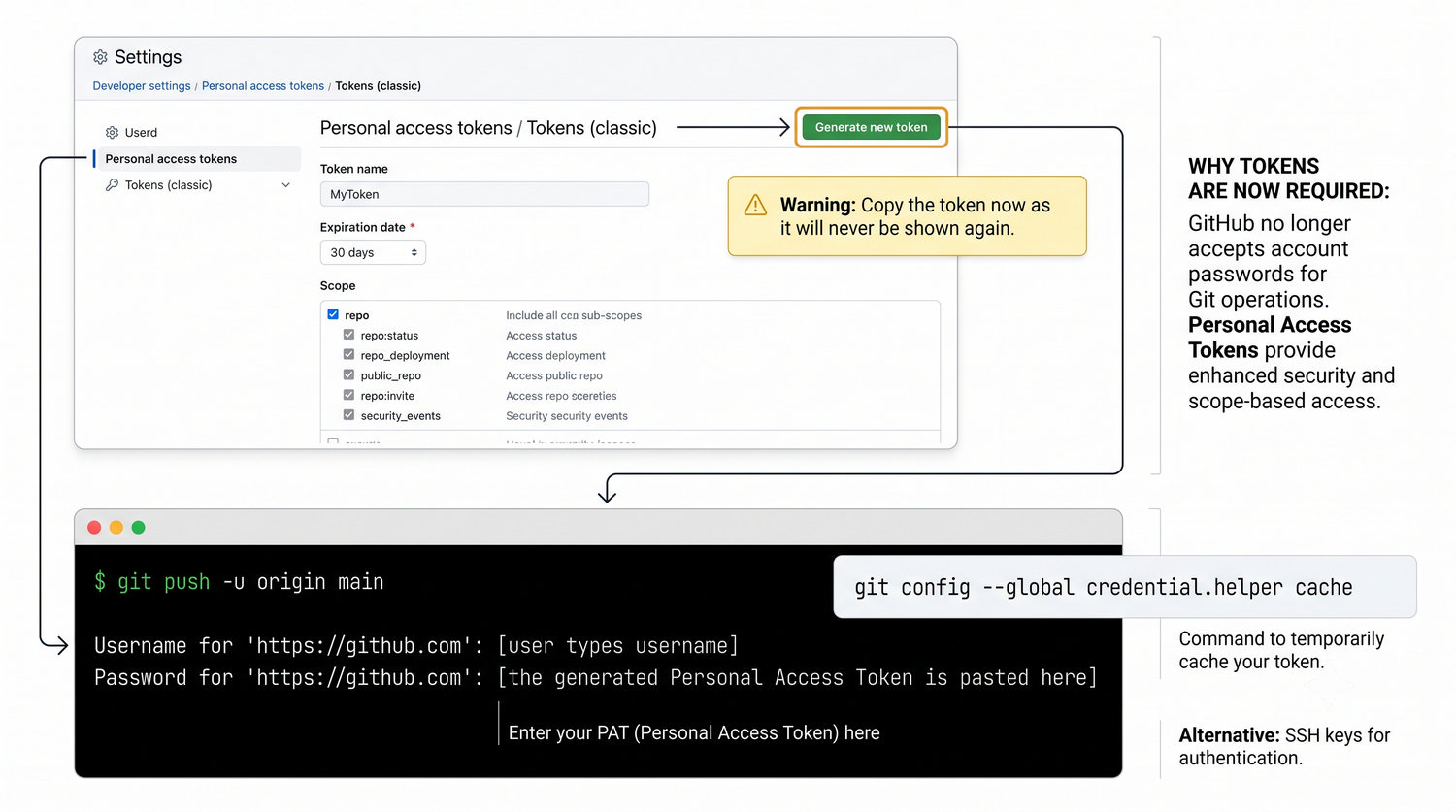 Slajd 25 - Autentykacja: Personal Access Token