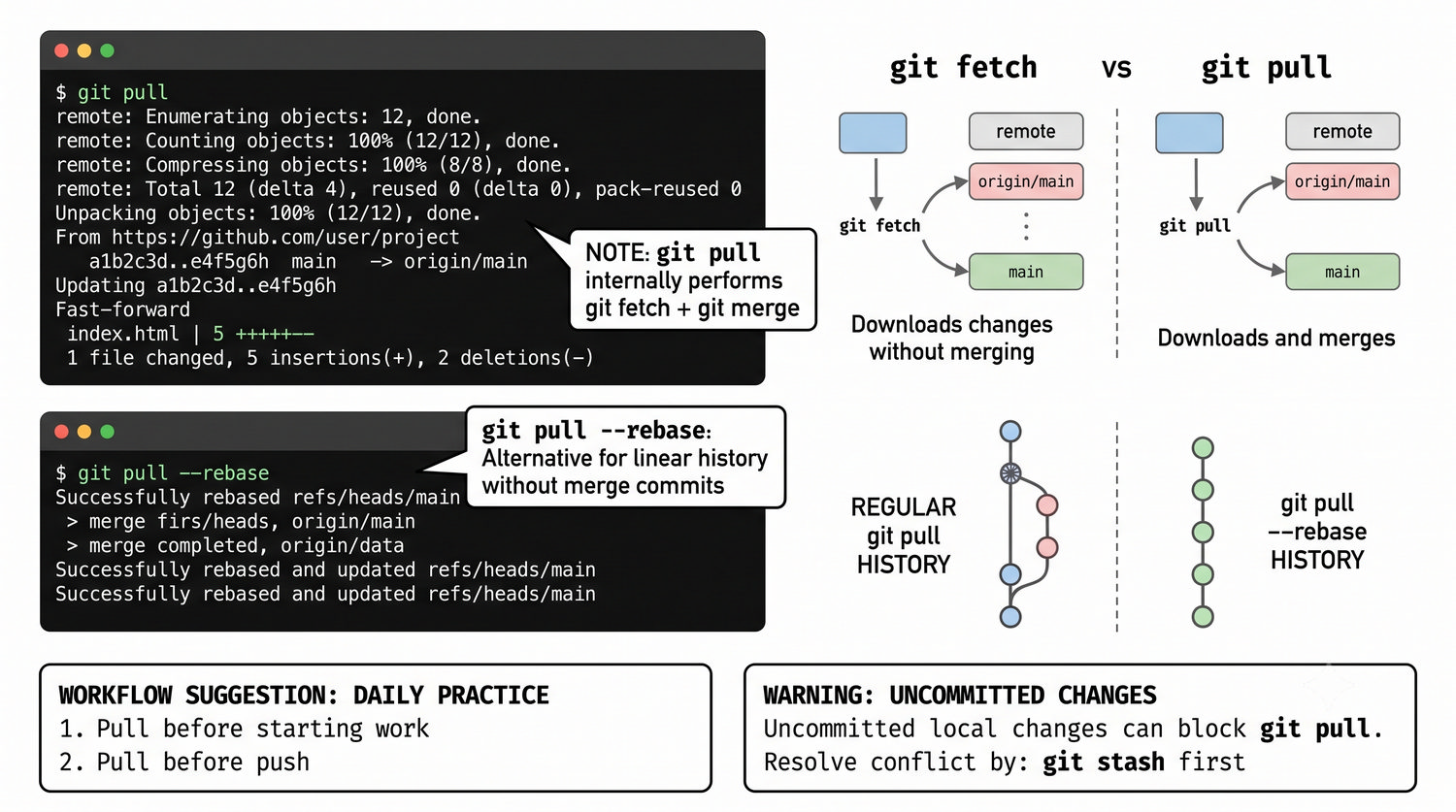 Slajd 29 - git pull - pobieranie zmian z GitHub