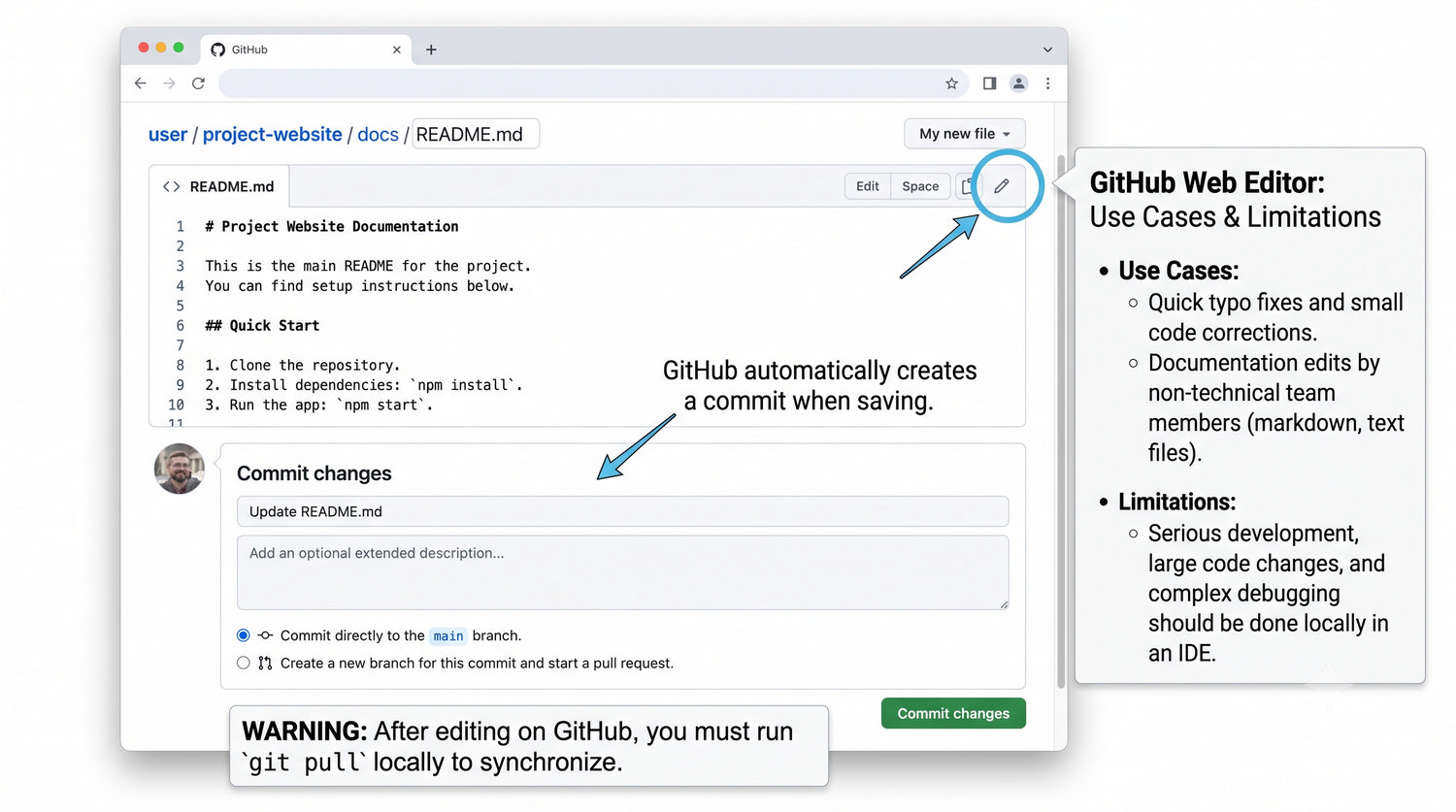 Slajd 30 - Edycja plikow przez interfejs GitHub