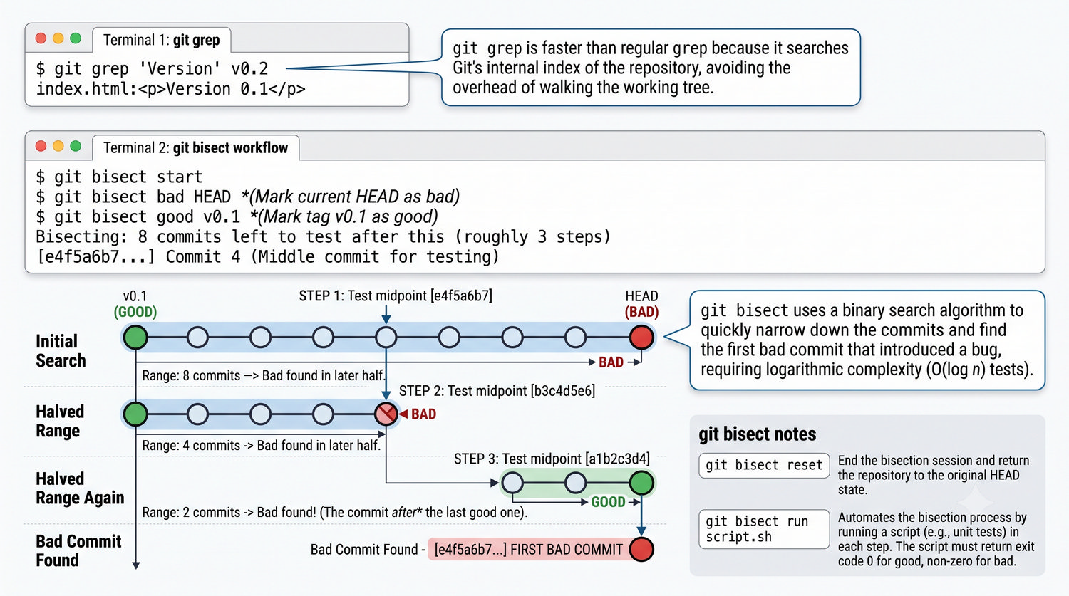 Slajd 39 - git grep i git bisect